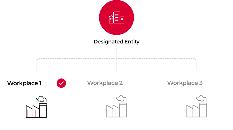 Only Workplace 1 among the designated entity's workplaces is covered