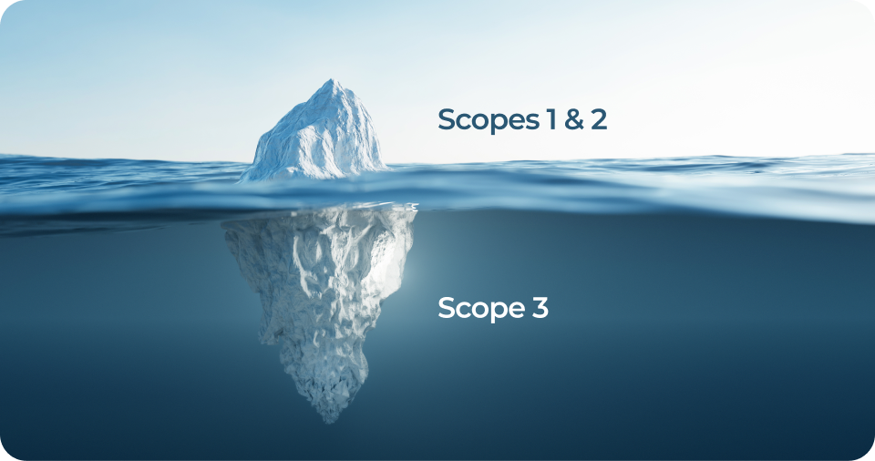Iceberg: Scopes 1 & 2 are visible above the water, while Scope 3 lies hidden below