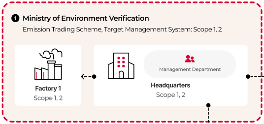 Government-Regulated GHG Verification