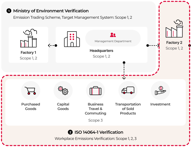 ISO 14064-1