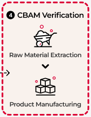 CBAM